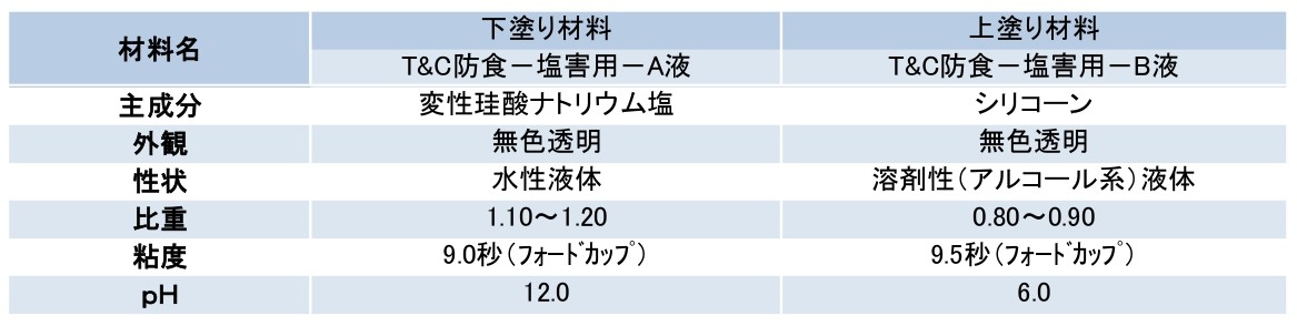 物質特製