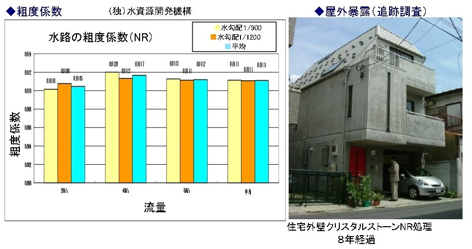 粗度係数