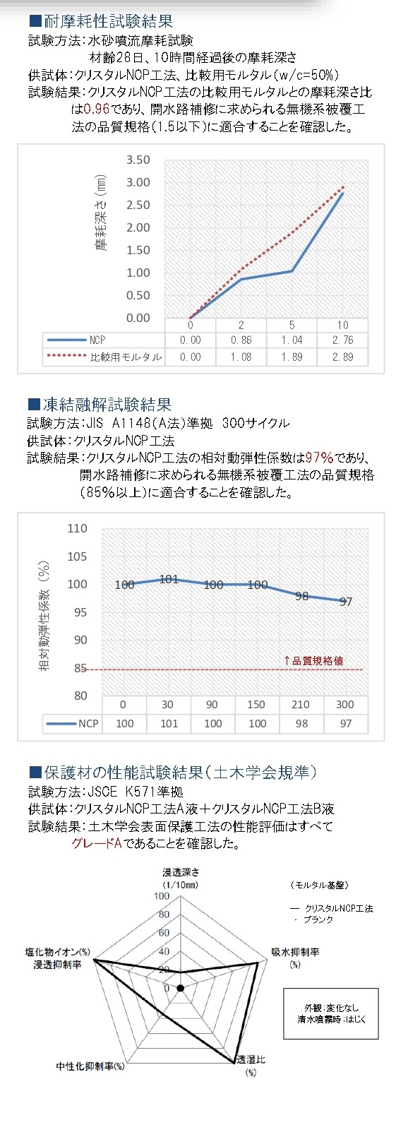折れ線グラフ
