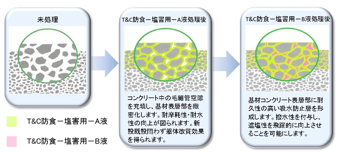 メカニズム