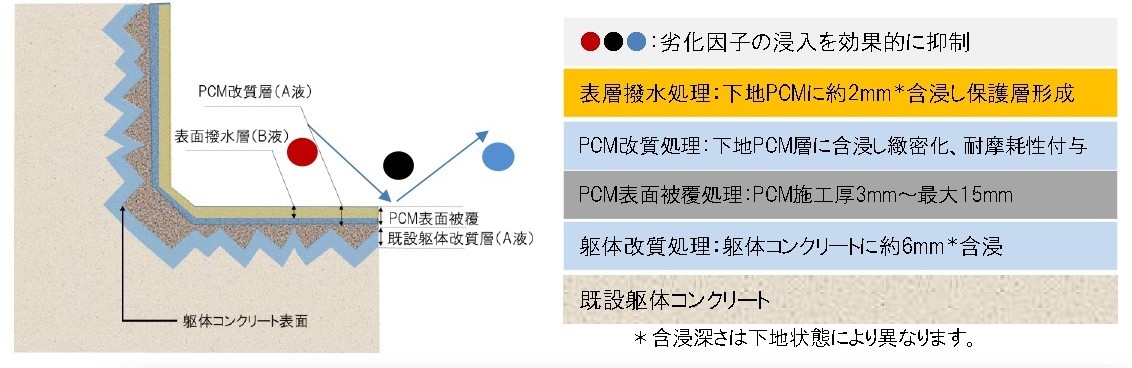 工程表